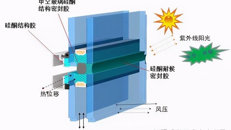 上海门窗定制设计效果图：如何打造个性化空间美学**